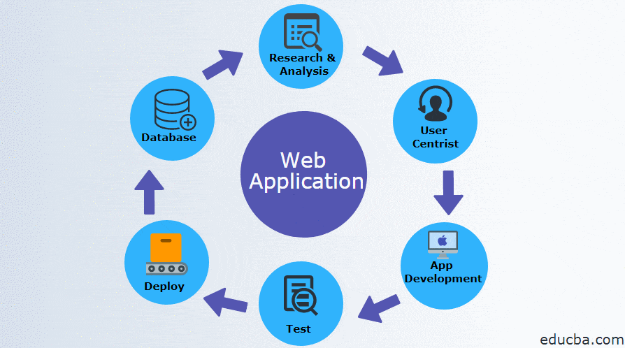 Web App Dev