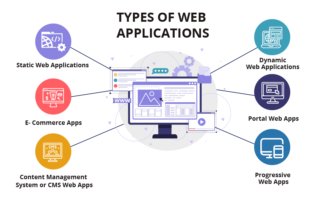 Web App Dev